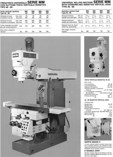 INDUMA MM 200